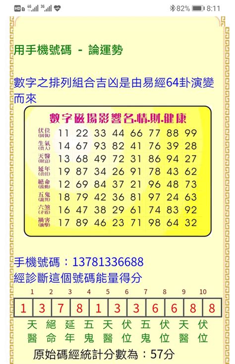 2位吉祥數字組合|數字吉凶查詢